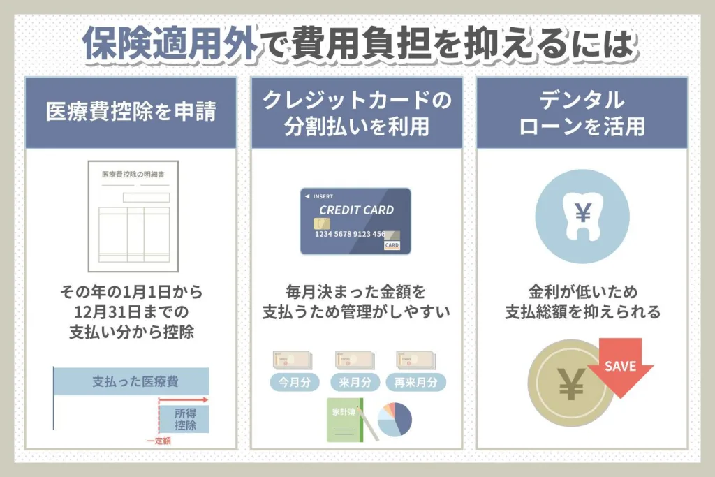 保険適用外で費用の負担を抑える方法