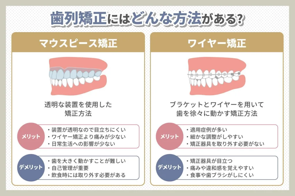 出っ歯が原因の場合は歯列矯正で改善できる