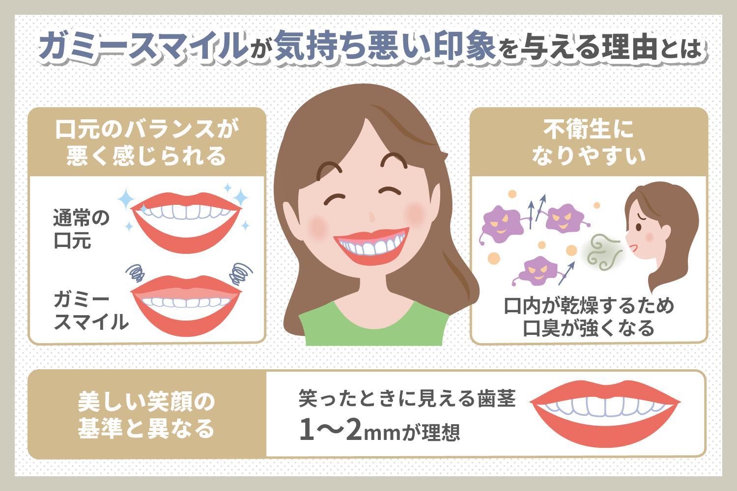 ガミースマイルは気持ち悪い印象を与える？解消方法を解説