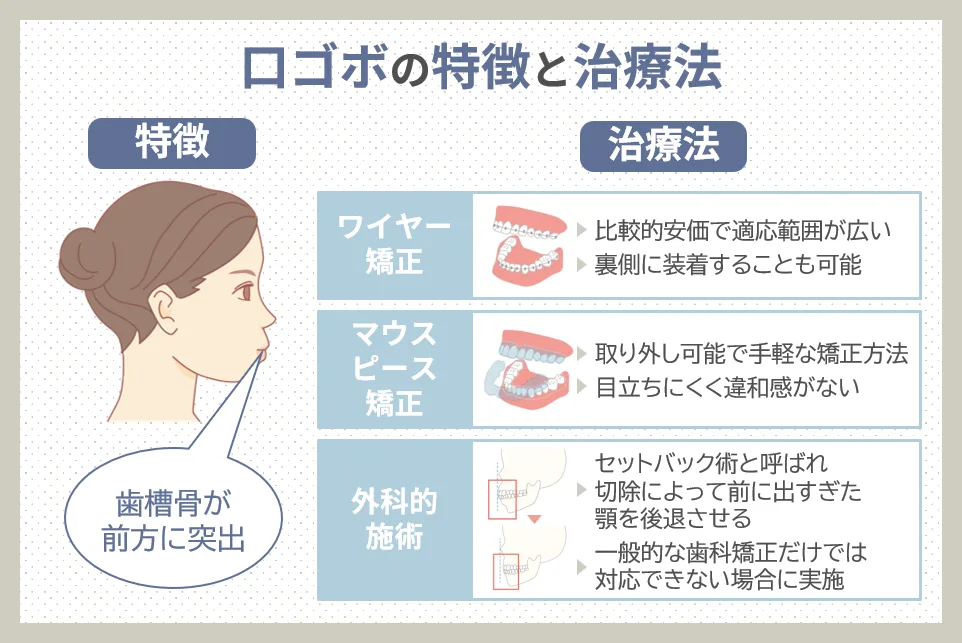 口ゴボを改善するための治療法