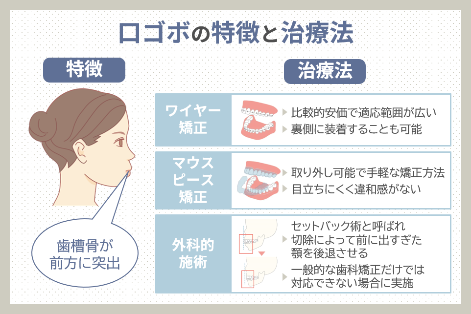 口ゴボがひどい原因と治療法を徹底解説！矯正・手術の最適な選択肢とは？