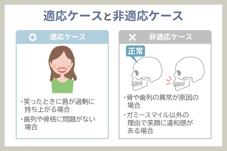 上唇粘膜切除術が適応となるケース