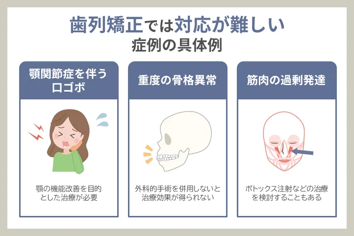 歯列矯正では対応が難しい症例の具体例