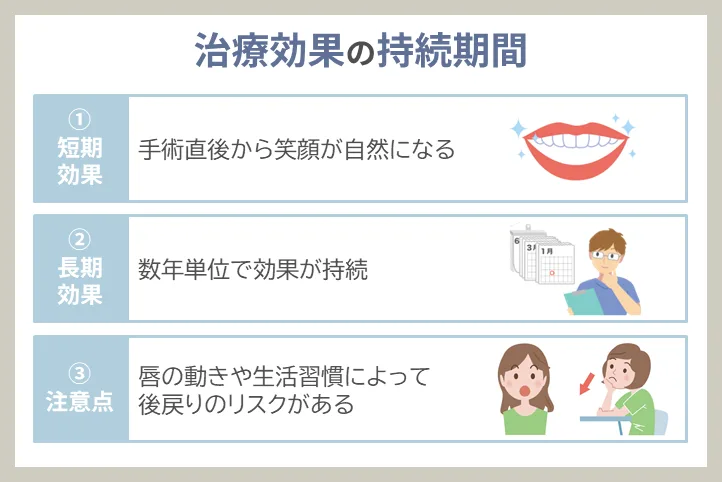 効果の持続期間と「後戻り」の可能性