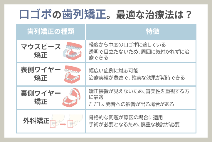 口ゴボを歯列矯正で解消！最適な治療法と選び方ガイド